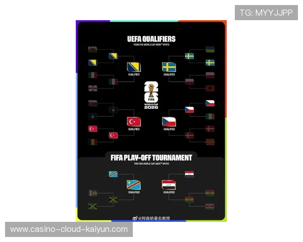2026世界杯48强全部揭晓 亚洲9队参赛创造历史